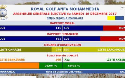 YAPO assure avec succès le décompte électronique des voix aux Elections du Comité du RGAM